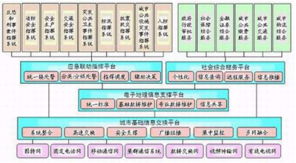 深安集團紅外夜視恒速球 專網與信息系統集成，賦能城市應急響應