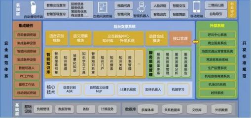 智慧翱翔，未來已來 青島膠東機場“四型機場”智慧建設軟件開發實踐與示范