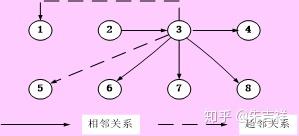 工廠與車間平面布置的設(shè)計方法